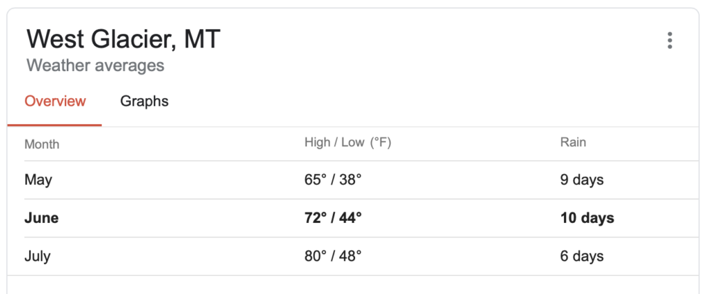 June weather in West Glacier, Montana